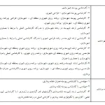 کمیسیون هم ارزی نظام مهندسی تهران و سایر شهرها