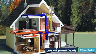 معرفی انواع سیستم های گرمایشی خانگی