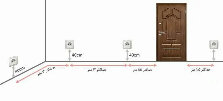 چیدمان کلید و پریز