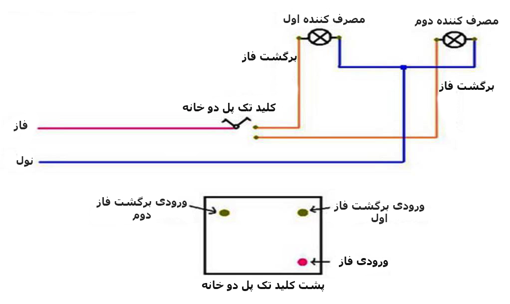 نقشه کلید پریز و برق ساختمان
