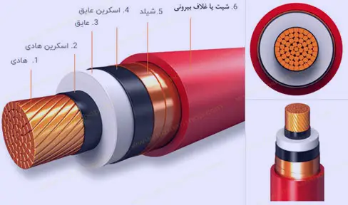 کابل‌های برق فشار متوسط (MV)