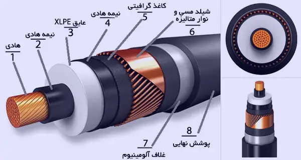 کابل‌های برق فشار قوی (HV)