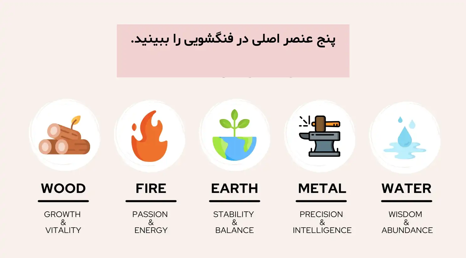 پنج عنصر اصلی در فنگشویی را ببینید.