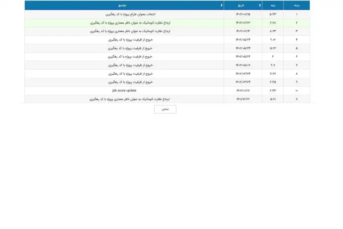مراحل ارجاع کار نظارت 
