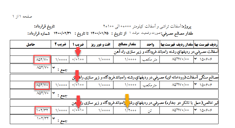 اقلام فاکتوری در صورت وضعیت نویسی