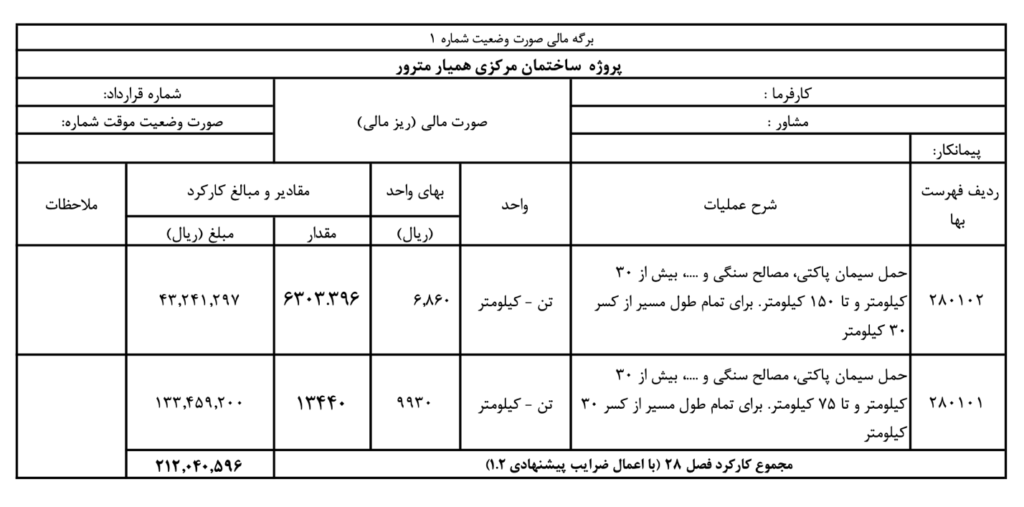 منظور از متره در صورت وضعیت نویسی 