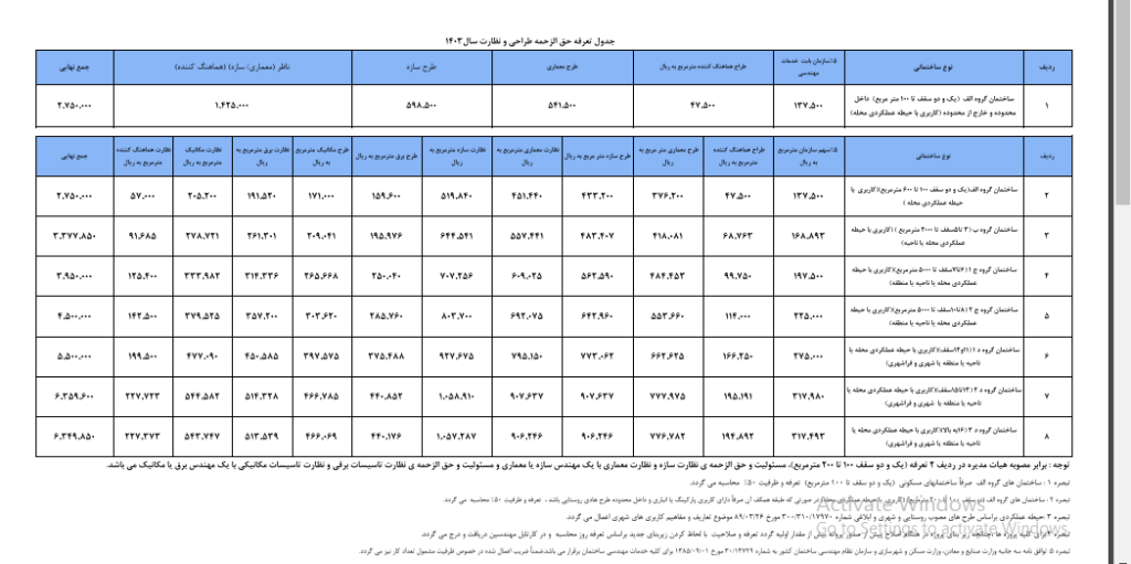 تعرفه خدمات مهندسی استان گیلان