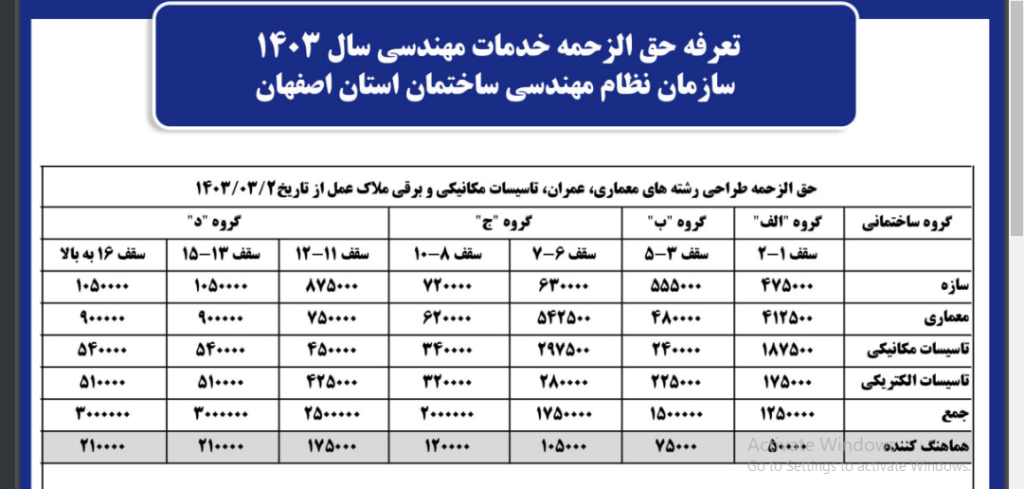 تعرفه خدمات نظام مهندسی 1403 اصفهان