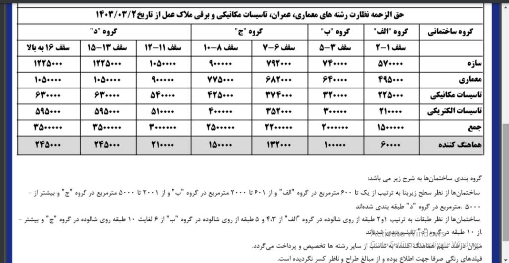 تعرفه خدمات نظام مهندسی 1403 اصفهان