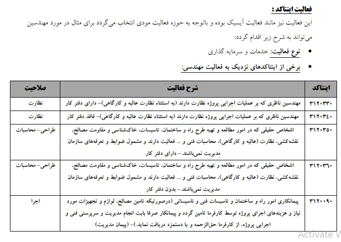 کد آیسیک