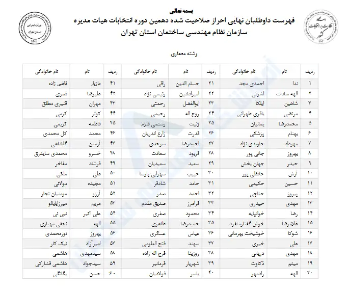 کاندیدای نظام مهندسی رشته معماری در دهمین دوره انتخابات 1403