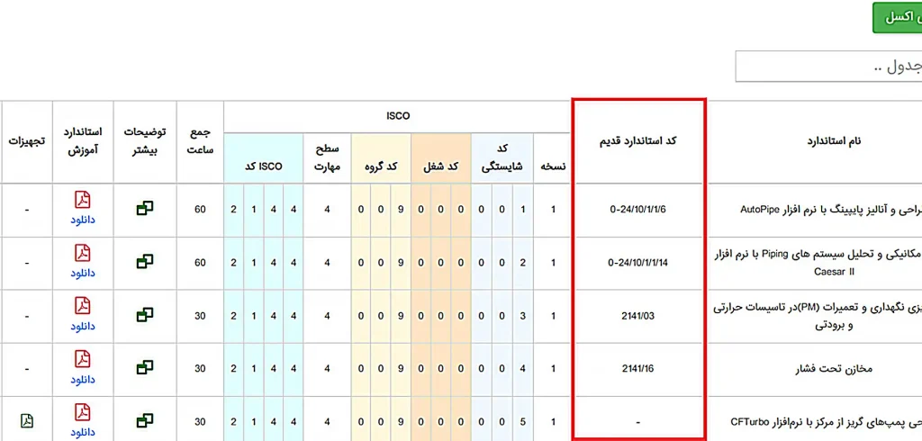 نحوه مشاهده کد استاندارد فنی حرفه ای