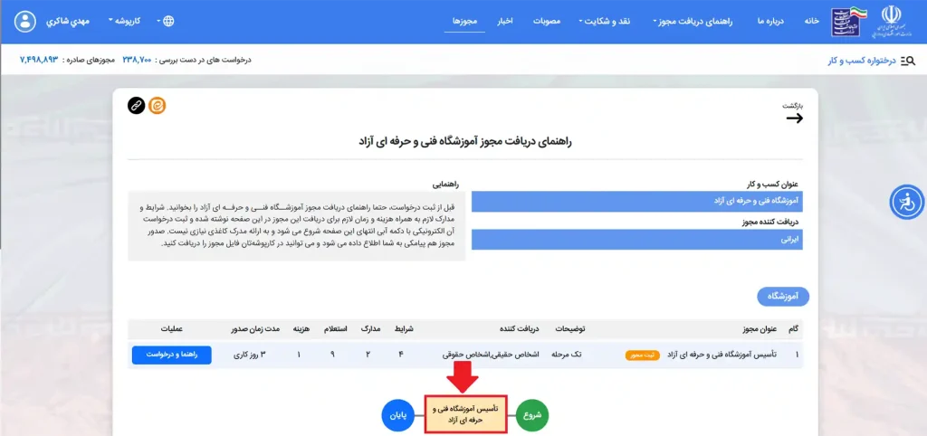مرحله هفتم نحوه ثبت نام مجوز تاسیس آموزشگاه فنی و حرفه ای آزاد