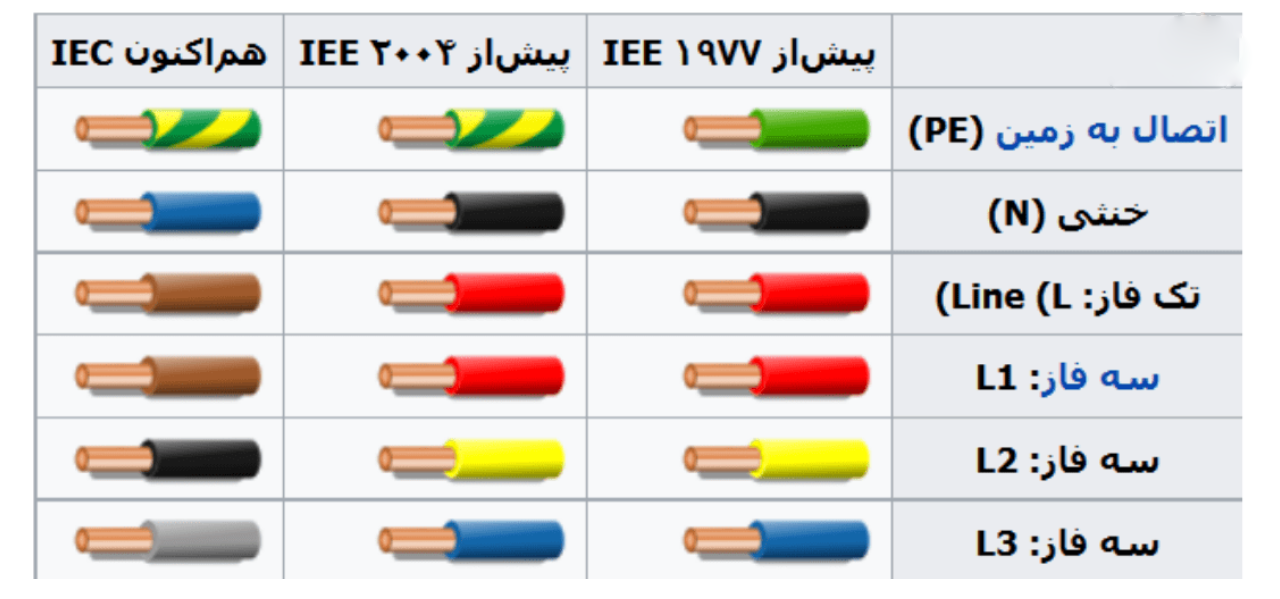 استاندارد-رنگ-بندی-کابل_صنعتی