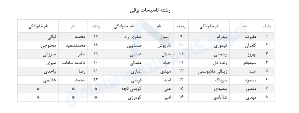 کاندیدای نظام مهندسی رشته برق در دهمین دوره انتخابات 1403