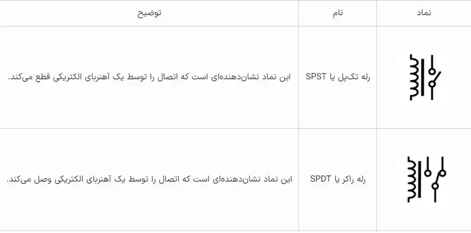 رله ها چیست؟