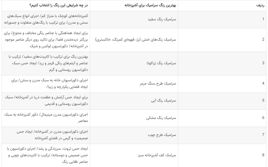 پبشنهادها رنگ سرامیک با توجه به سبک آشپزخانه