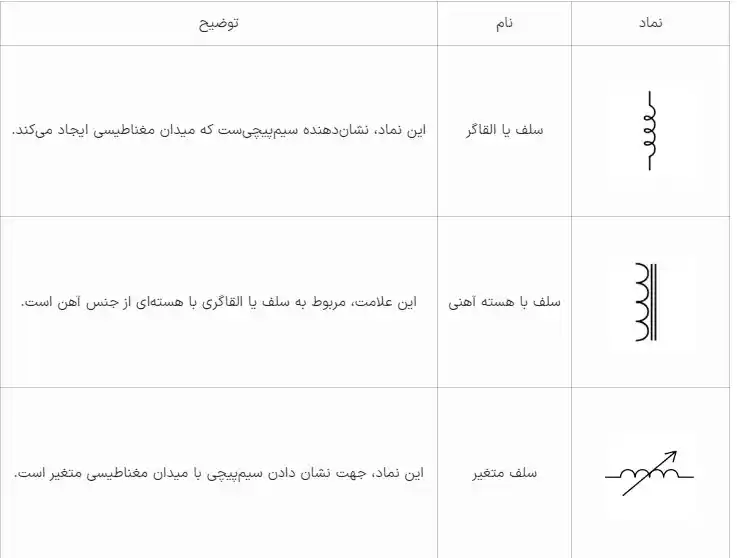 سلف یا القاگر