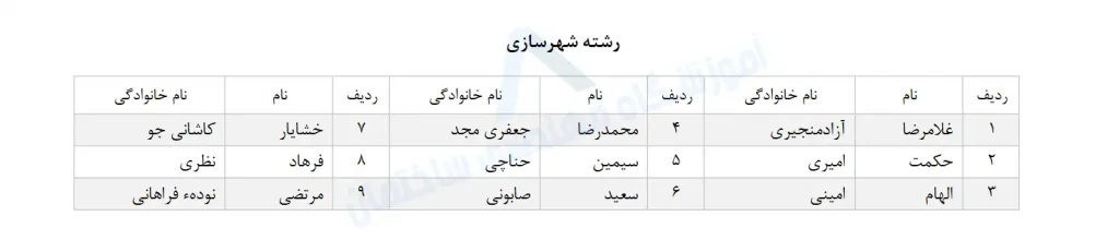 کاندیدای نظام مهندسی رشته شهرسازی در دهمین دوره انتخابات 1403