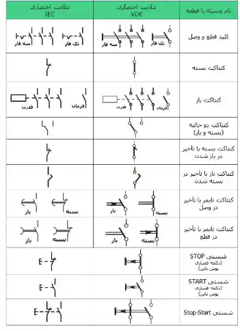 علائم جدول علائم اختصاری برق قدرت ادامه جدول اول