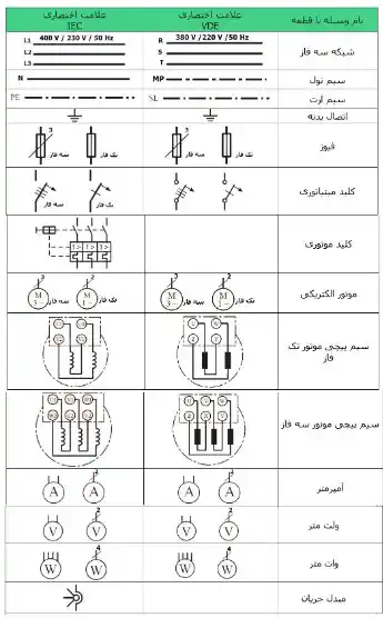علائم جدول علائم اختصاری برق قدرت جدول اول