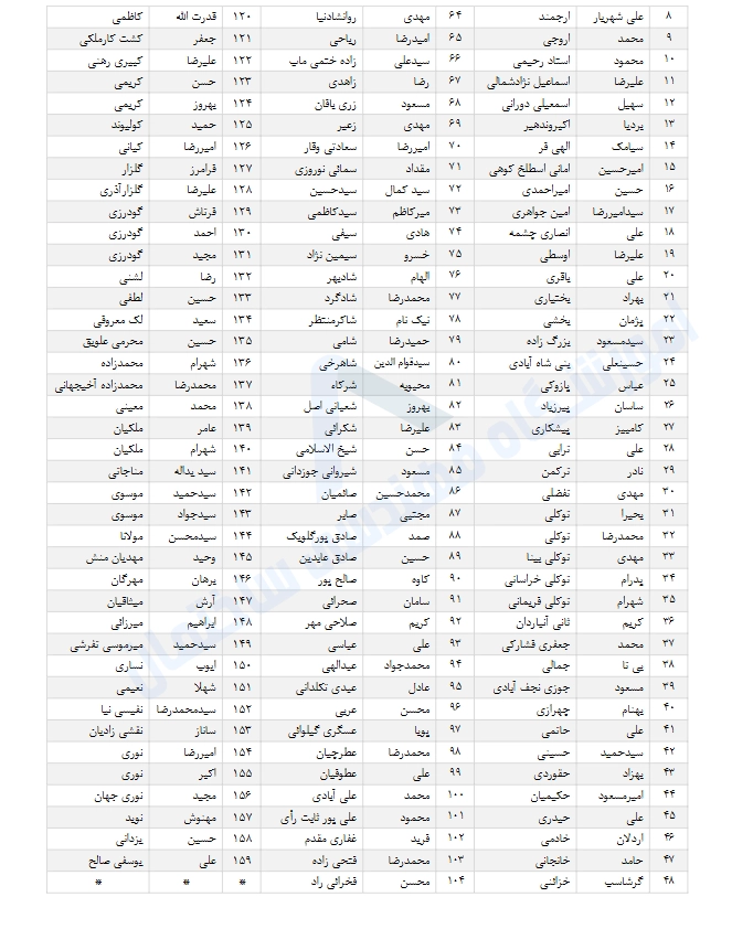 کاندیدای نظام مهندسی رشته عمران در دهمین دوره انتخابات 1403