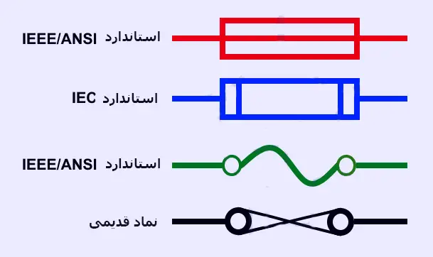 نماد فیوز چیست؟