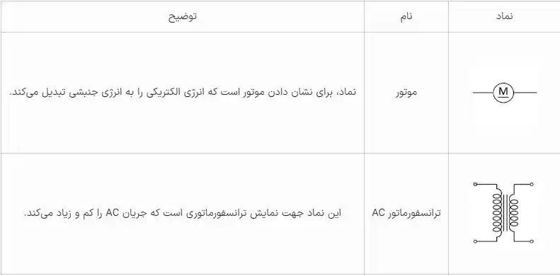 موتور یا ترانسورماتور