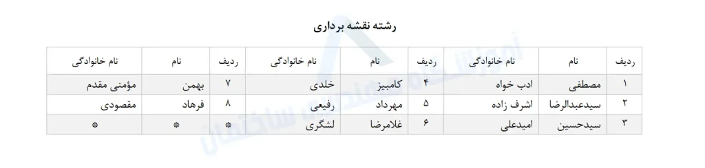 کاندیدای نظام مهندسی رشته نقشه‌برداری در دهمین دوره انتخابات 1403