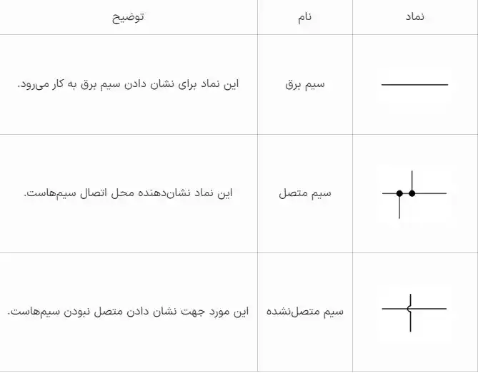 نماد سیم های برق