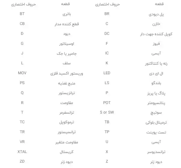 نماد قطعات الکترونیکی روی برد 