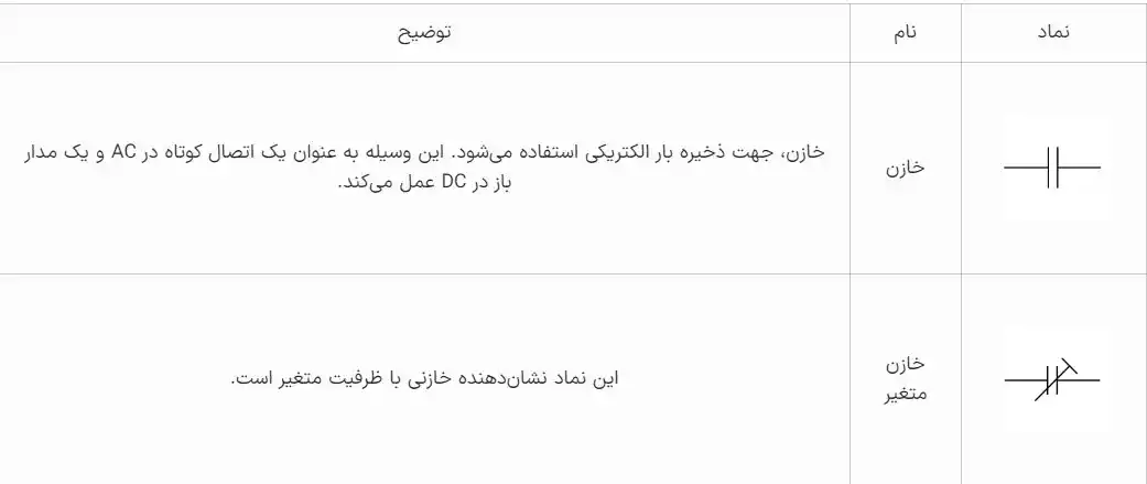 نماد های خازن