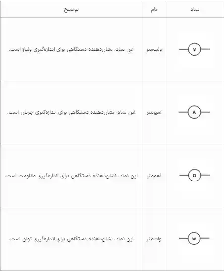 نماد های دستگاه های اندازه گیری