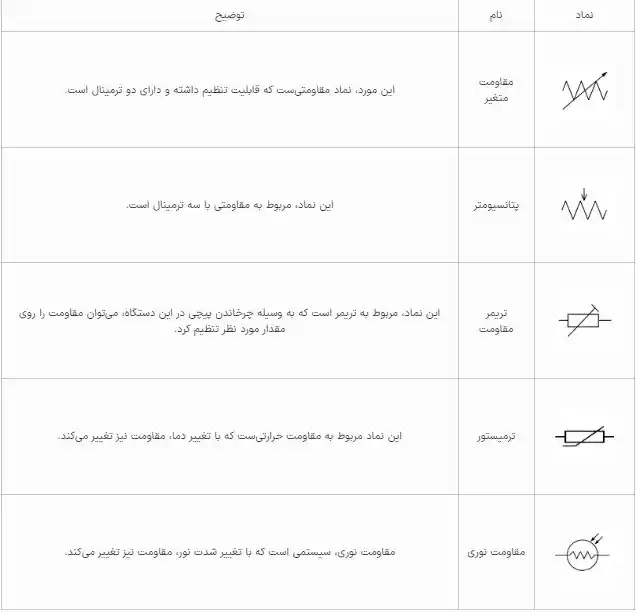 نماد های مقاومت