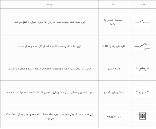 نماد کلید برق الکترونیک