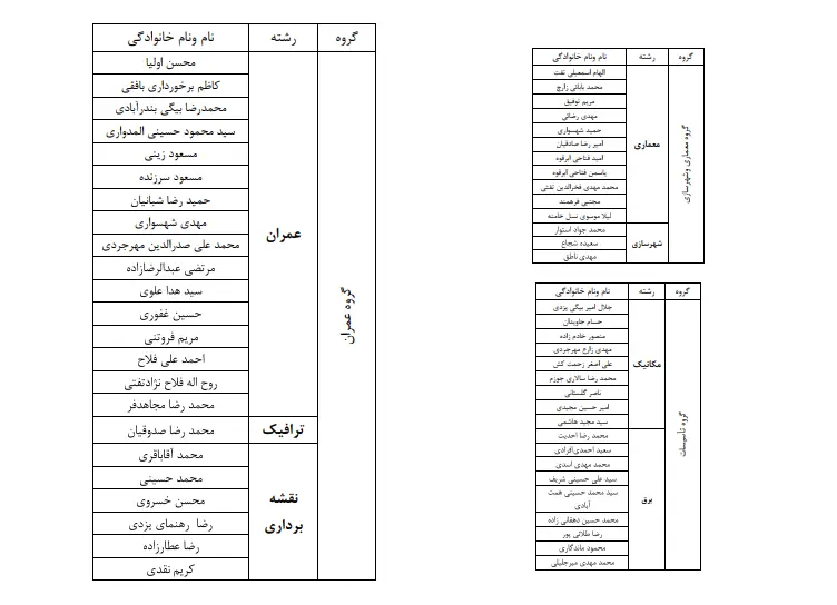 کاندید نظام مهندسی - نامزد انتخاباتی