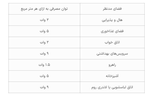 انواع وات لامپ