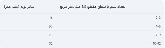 سایز لوله برق ساختمان 