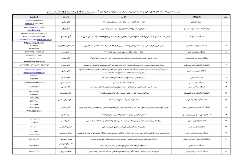 لیست دانشگاه های مجاز برای برگزاری دوره آموزشی حضوری ورود به حرفه صلاحیت اجرا و دیگر صلاحیت‌ها