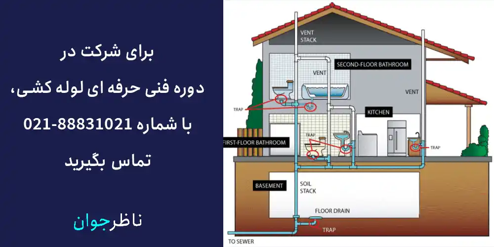برای شرکت در دوره فنی حرفه ای لوله کشی، تماس بگیرید.