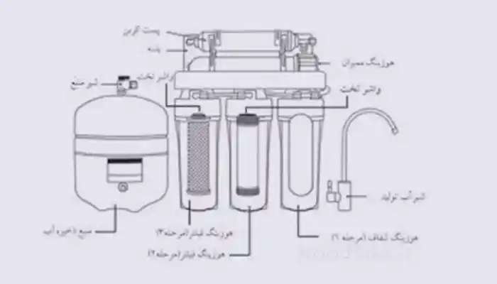 نقشه نصب تصفیه آب خانگی شش مرحله ای