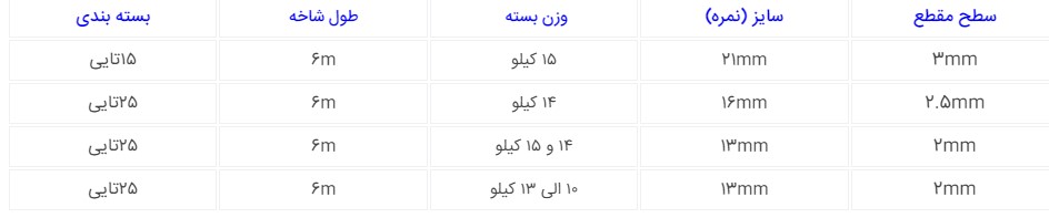 سایز بندی لوله های پلی امید