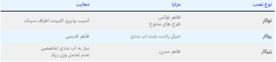 مقاله سبک نصب سینک ظرفشویی
