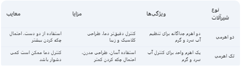 مقایسه مدل شیر حمام