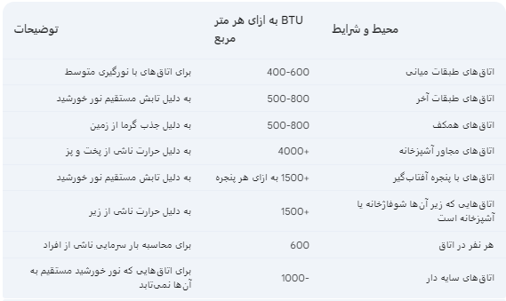 کولر گازی چی بخرم