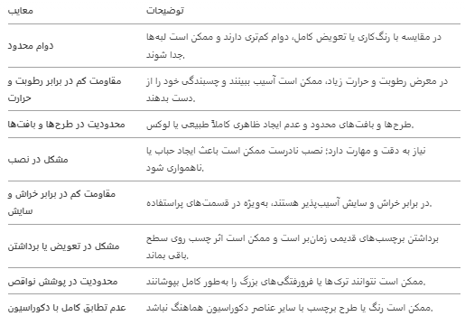 معایت برچسب کابینت