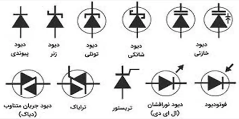 نماد انواع دیودها