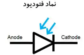 نماد فوتو دیود