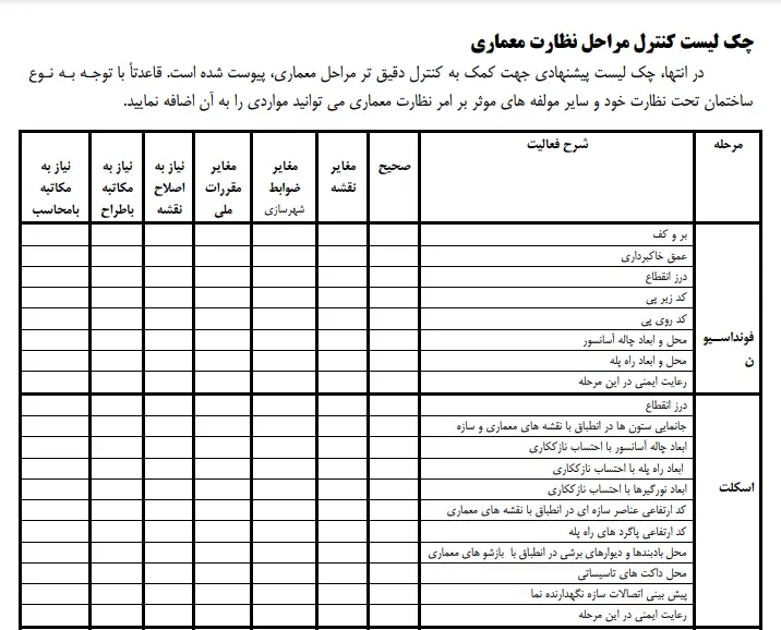    چک لیست معماری