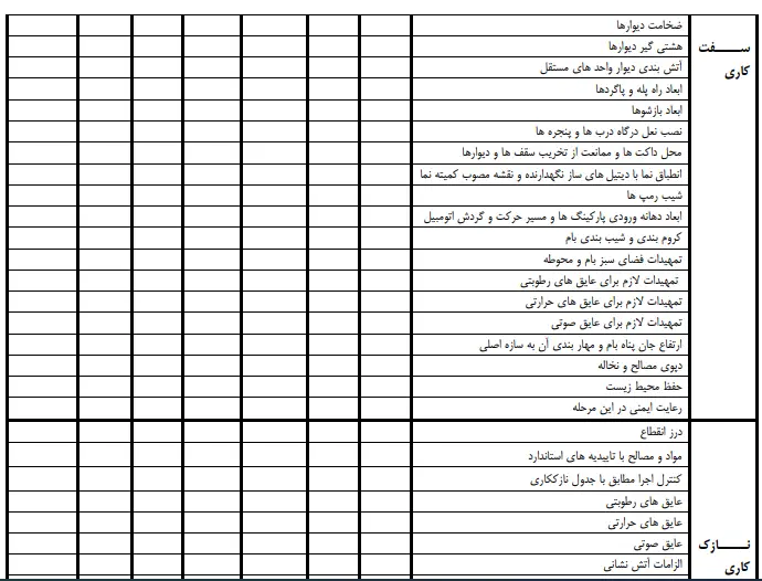 چک لیست معماری
